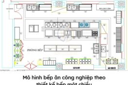 Tiêu chuẩn bếp ăn công nghiệp hiện đại và chuẩn nhất 2025