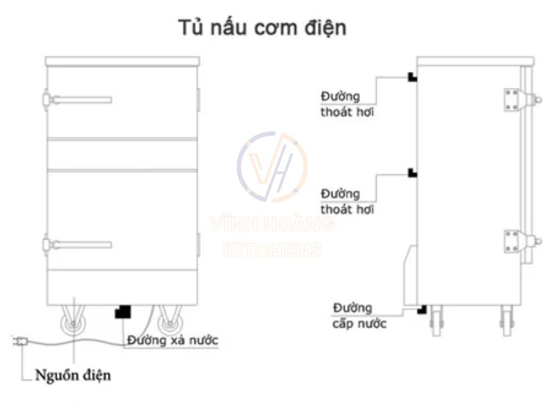 Nguyên lý hoạt động tủ cơm điện công nghiệp mini