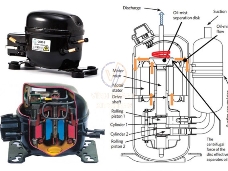 Nguyên lý hoạt động của block tủ mát